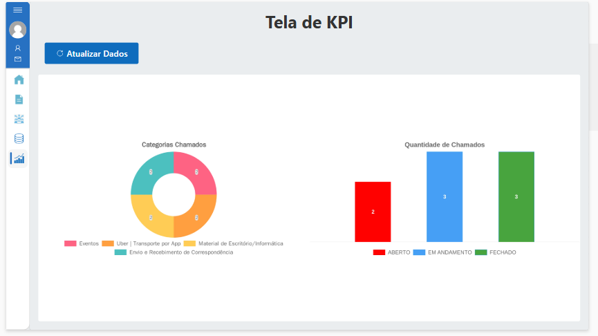 Chamados Administrativos 3