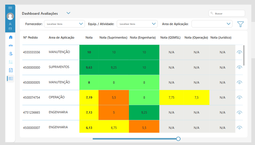 Dashboard de Avaliação