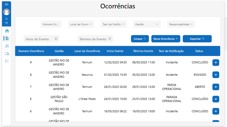 Registro de Ocorrência 1