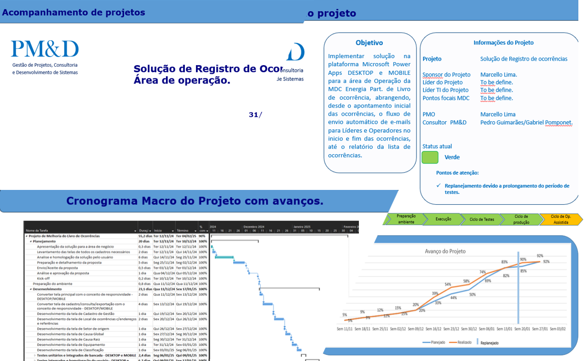 Status Report